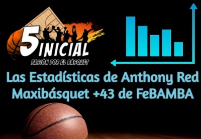 Las estadísticas de Anthony Red +43